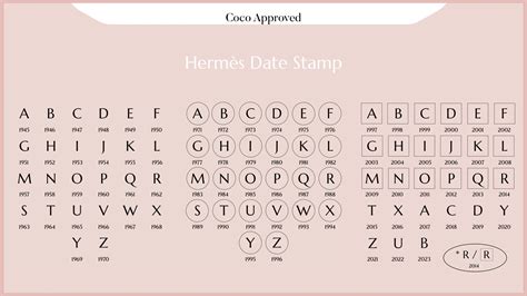 hermes b stamp 2023|2024 Hermes bag stamp code.